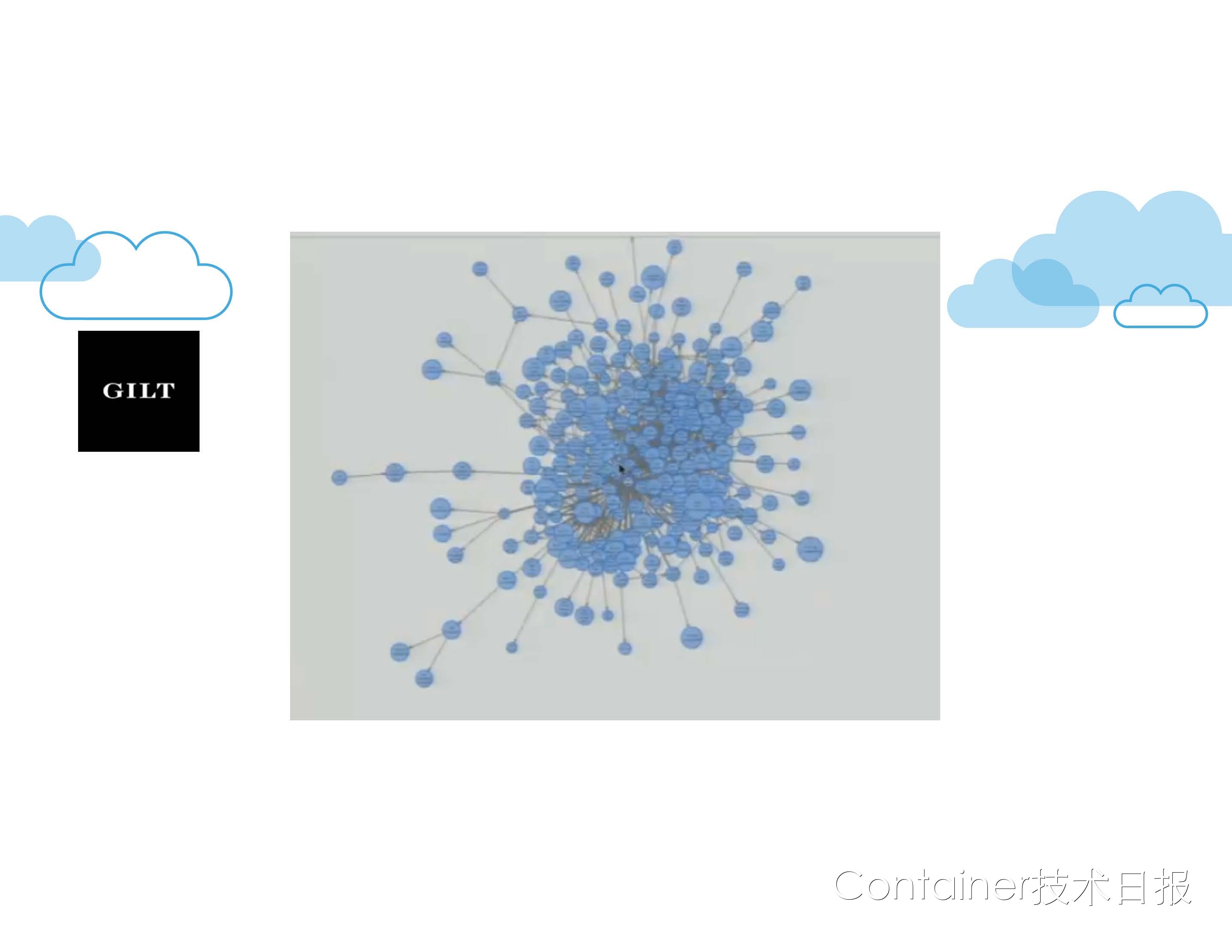 State of the Art in Microservices