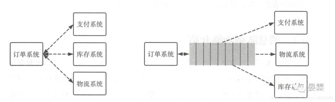 技术专栏 | RocketMQ基础与实战——RocketMq下载与安装