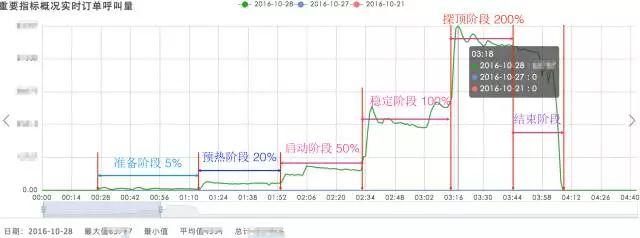 滴滴出行全链路压测解决之道