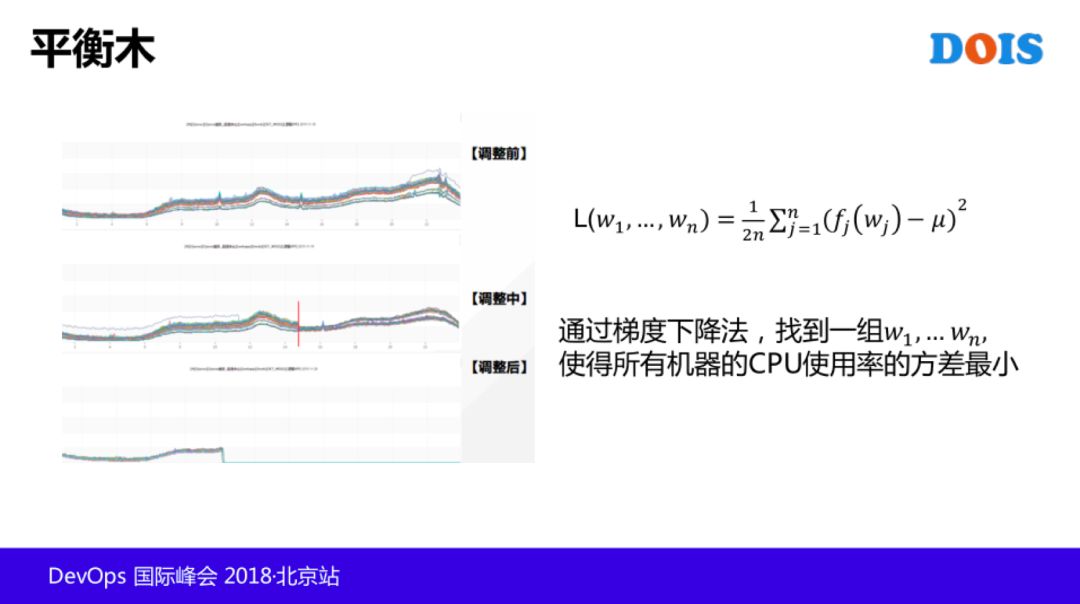 T4 级老专家：AIOps 在腾讯的探索和实践