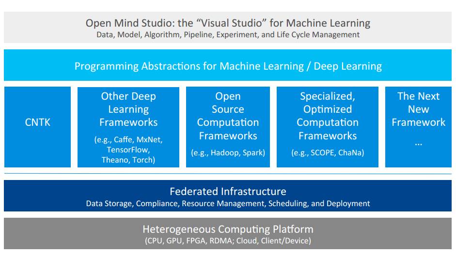 重磅｜2016 ScaledML会议演讲合辑：谷歌Jeff Dean讲解TensorFlow，微软陆奇解读FPGA（附PPT）