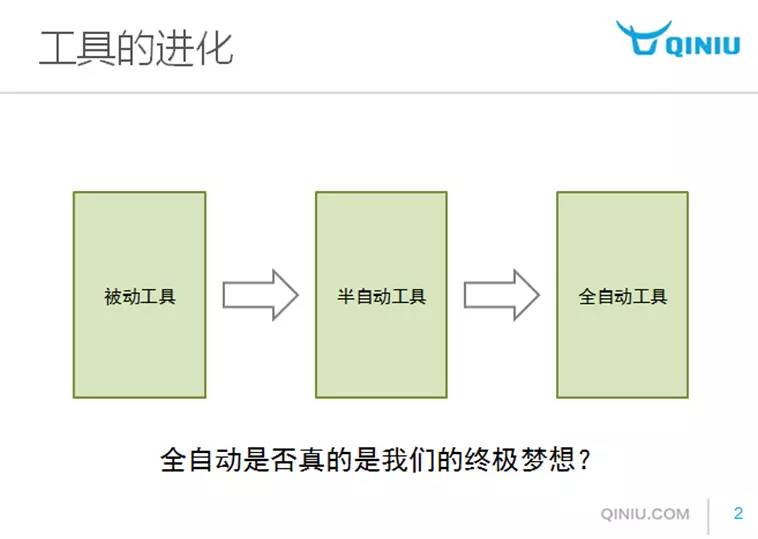 #营销峰会# 七牛云存储总裁：结合大数据与场景化的云服务发展思路