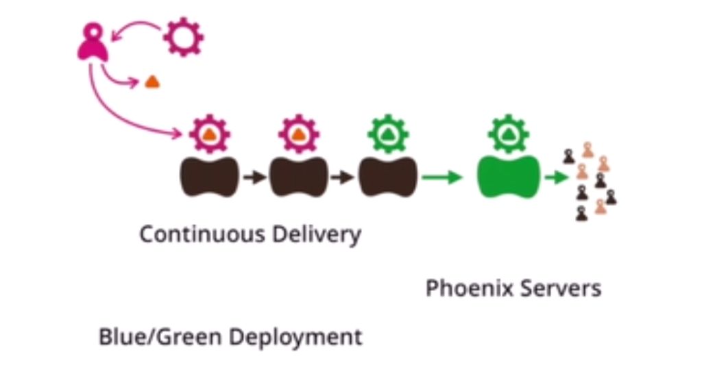 揭开 Microservices 的神秘面纱 !