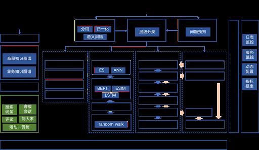 案例分享 | 网易严选用 TensorFlow 给品牌电商插上 AI 的翅膀