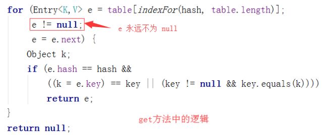 高并发下的HashMap