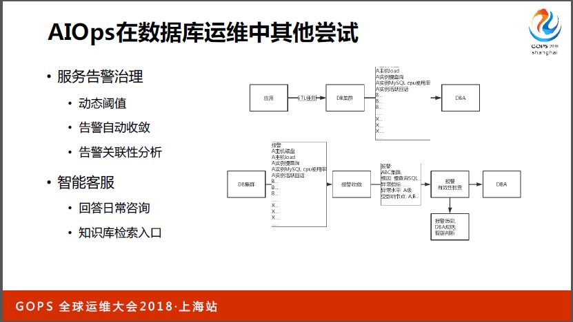 网易数据库运维自动化演进与 AIOps 探索