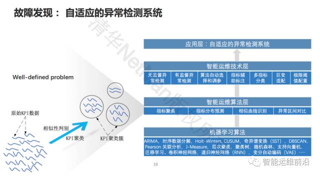 清华裴丹分享AIOps落地路线图，看智能运维如何落地生根