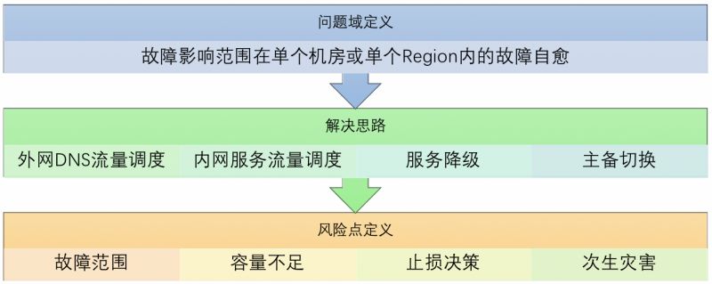 AIOps中的四大金刚