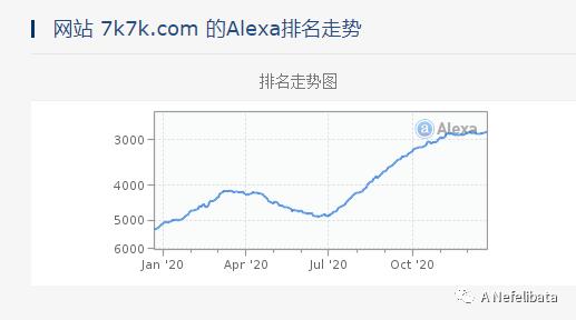 7k7k小游戏企业网站搜索引擎优化诊断报告