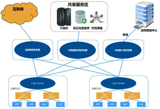 技术照进现实，OpenStack企业级应用的五大难解之结