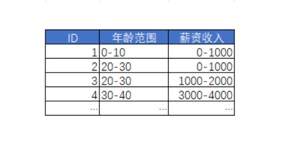 深入解析数据仓库中的缓慢变化维