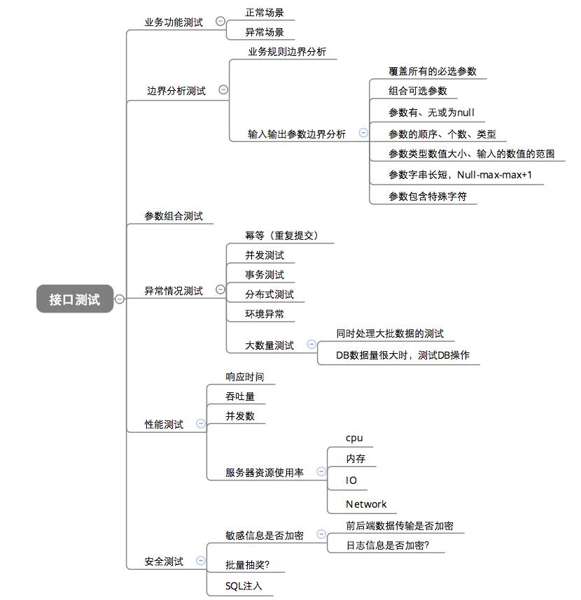 接口测试，想说爱你 “很” 容易