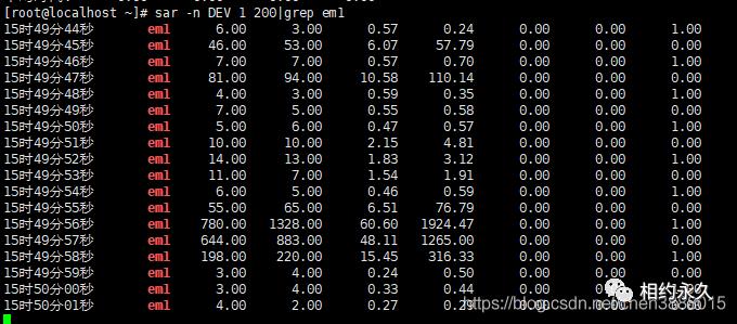 centos 本机网络流量监控方法总结