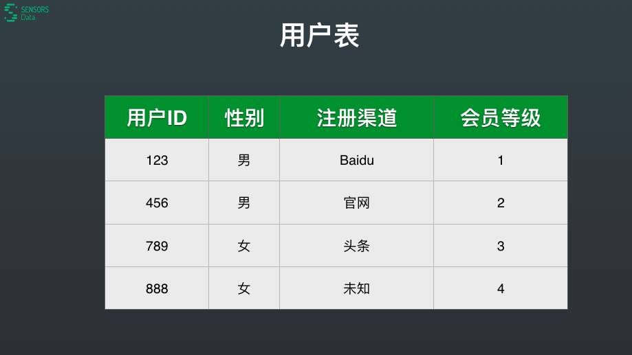 付力力: 基于Impala构建实时用户行为分析引擎