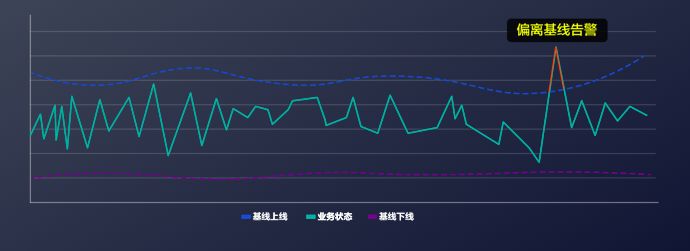 AIOps |数据流量可视化分析