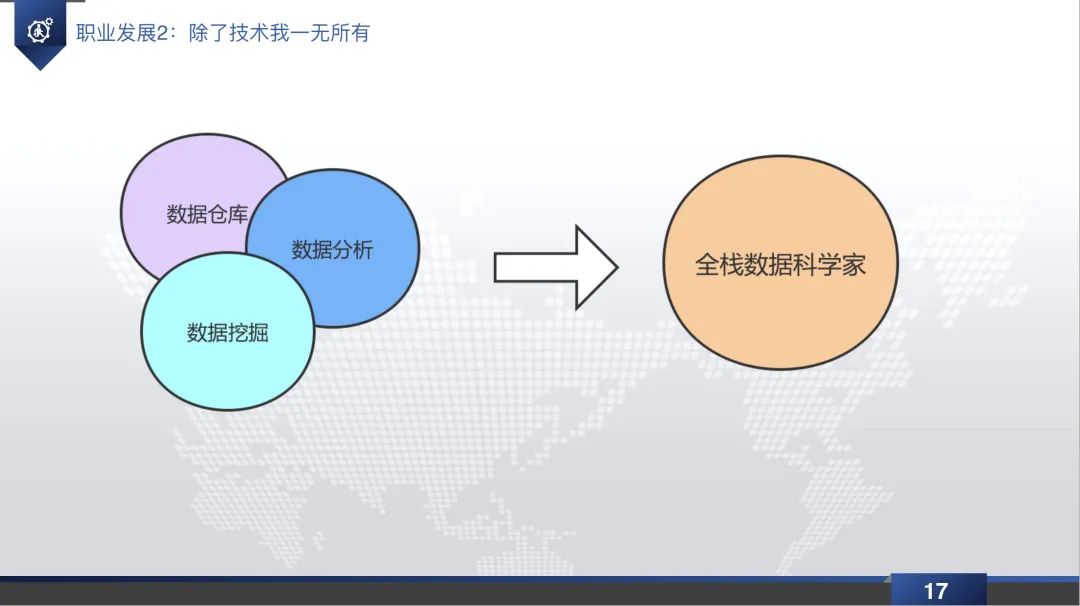 数据仓库直播回放&PPT