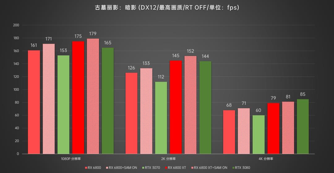 AMD显卡重返高端序列，Radeon RX6800/6800XT首发深度评测