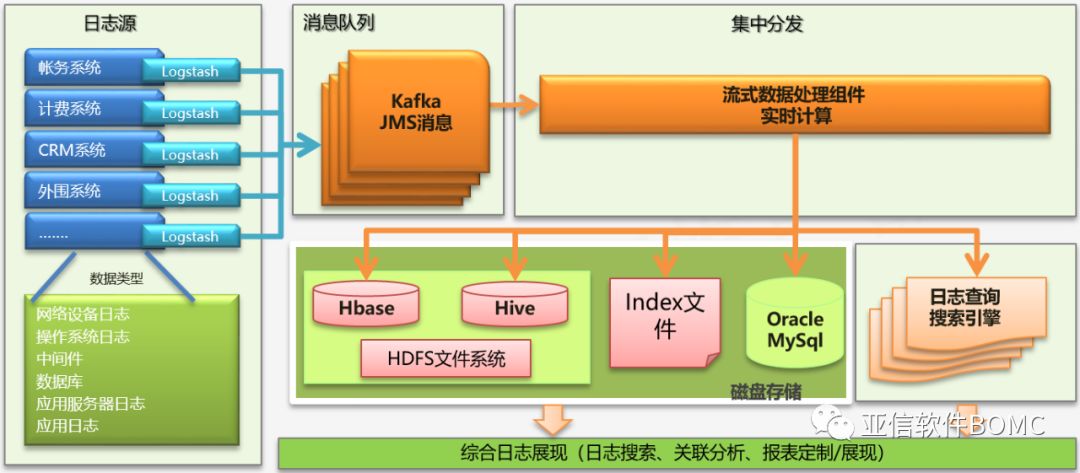 AIOPS产品白皮书----数据管控&业务端到端