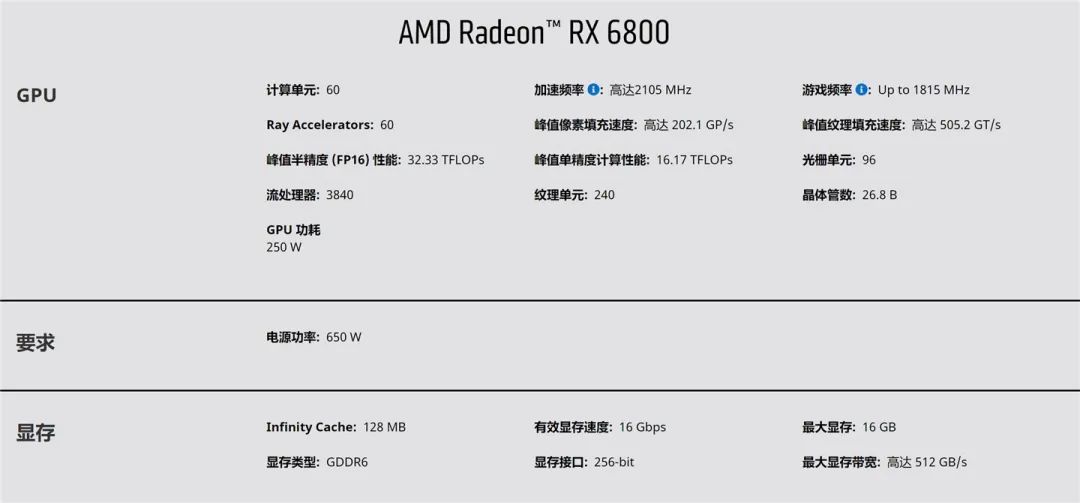 一文看懂 AMD RX 6900XT / 6800XT / 6800 显卡