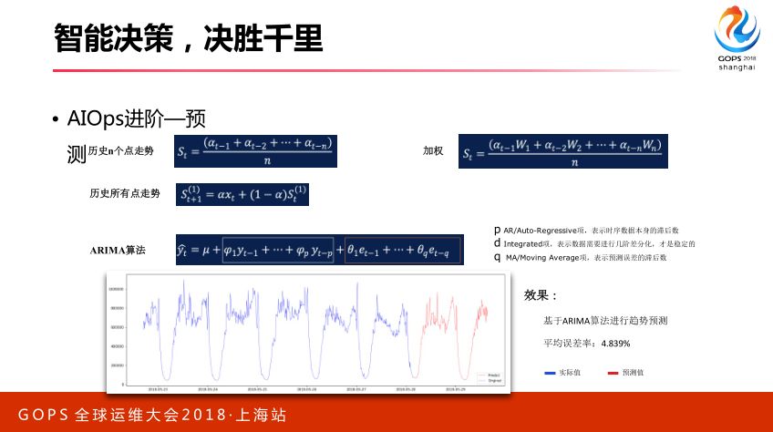 智能运维：从 0 搭建 AIOps 系统