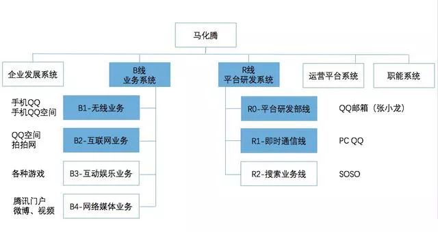 【IT定律】之一：康威定律