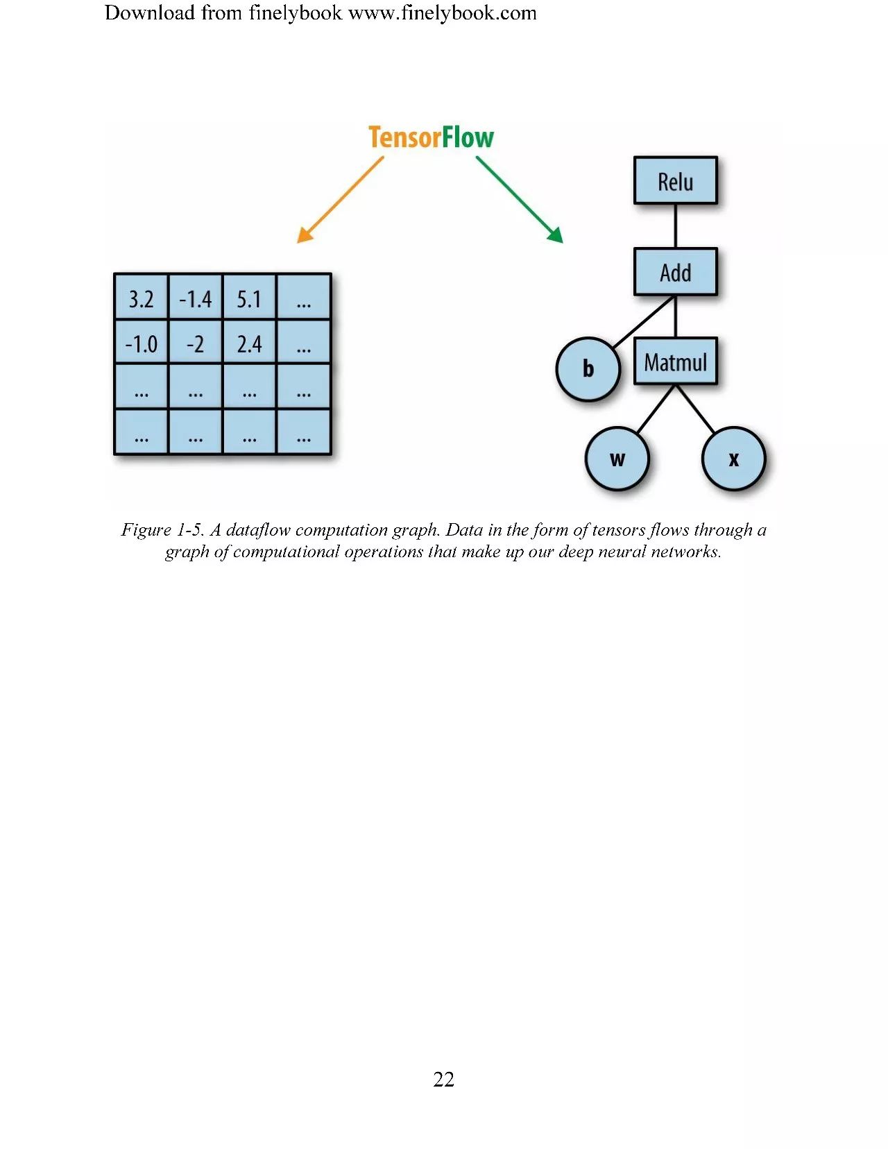 【下载】最新TensorFlow深度学习教程指引《Learning TensorFlow，构建深度学习系统指引》