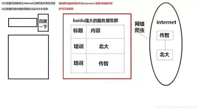 【荧客技荐】学习 Lucene 原来可以那么简单！