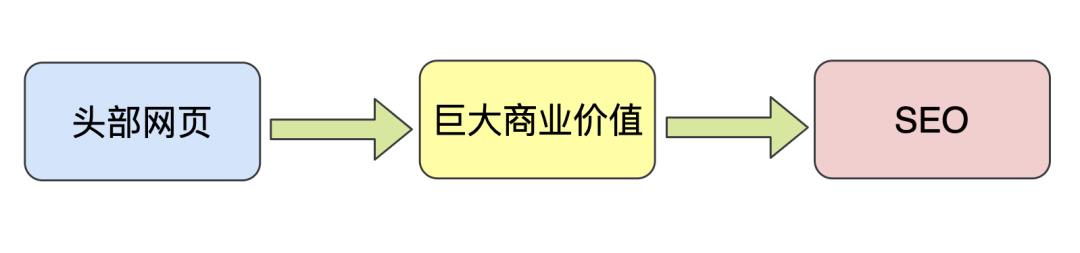 真棒！搜索引擎幕后技术大揭秘！