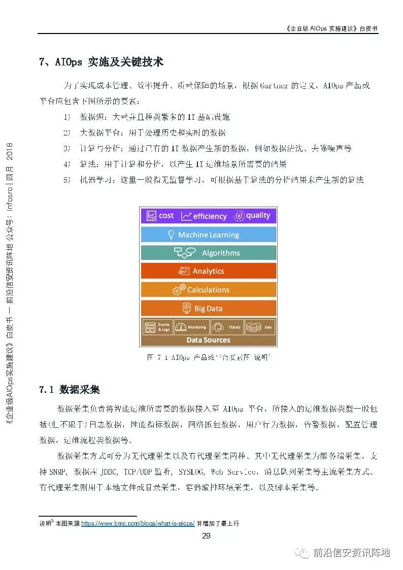 《企业级AIOps实施建议》白皮书