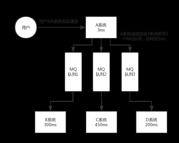 面试题：Kafka、ActiveMQ、RabbitMQ、RocketMQ 有什么优缺点