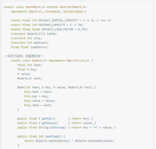 干货 | 从源码看HashMap键值对集合