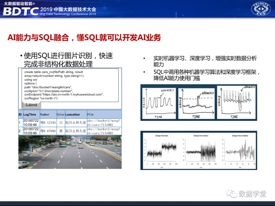 华为大数据中台架构设计分享（PPT）