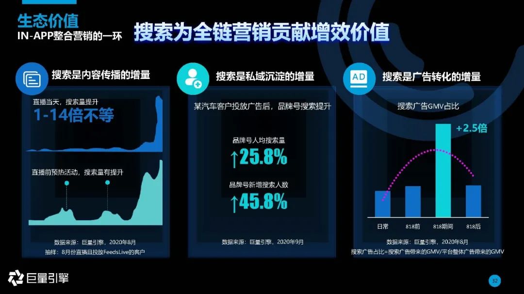 内容生态下的搜索引擎 | 2020年巨量引擎搜索广告营销通案