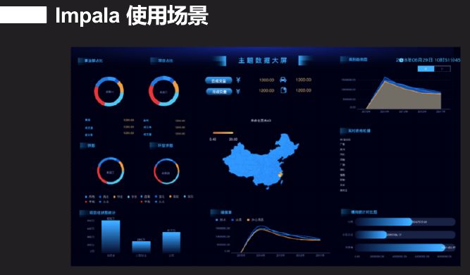 回顾·基于Impala平台打造交互查询系统