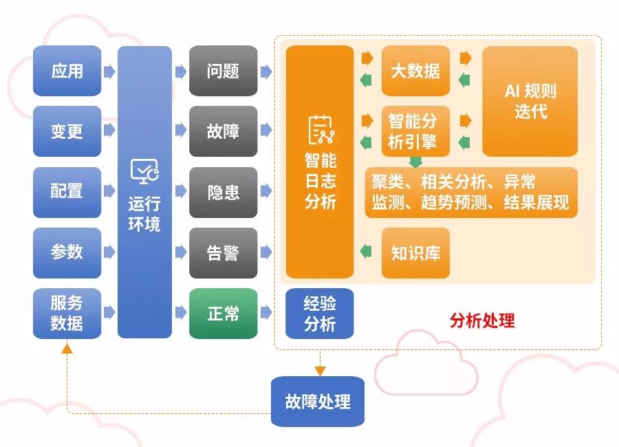 【AIOps 专家说】运维人员的必备成语，你掌握了吗？