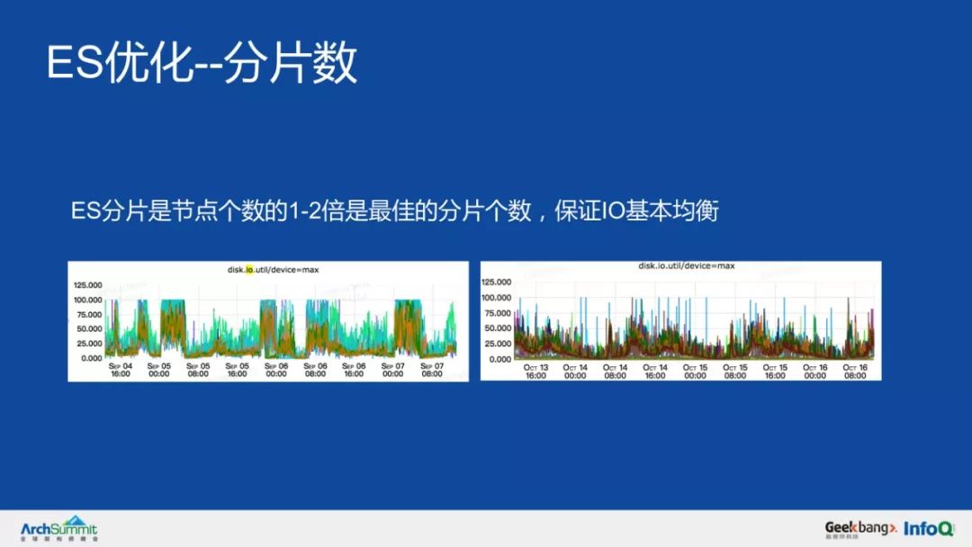 美团外卖亿级风控实时数据仓库实践！