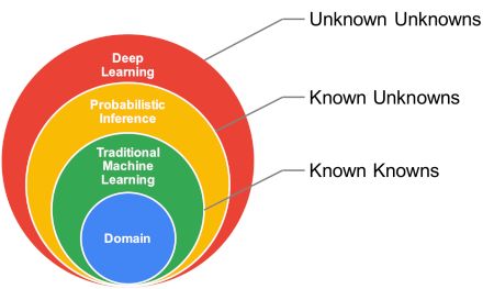 通用电气：使用 TensorFlow 概率编程工具包开发出基于物理的概率深度学习