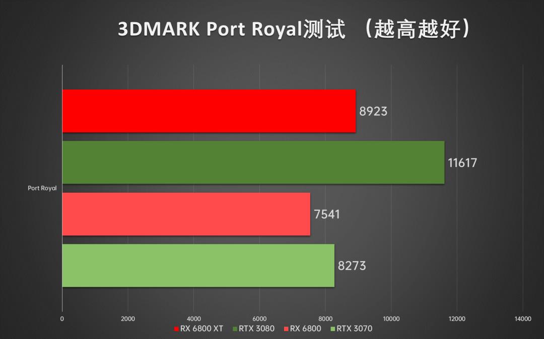 AMD显卡重返高端序列，Radeon RX6800/6800XT首发深度评测