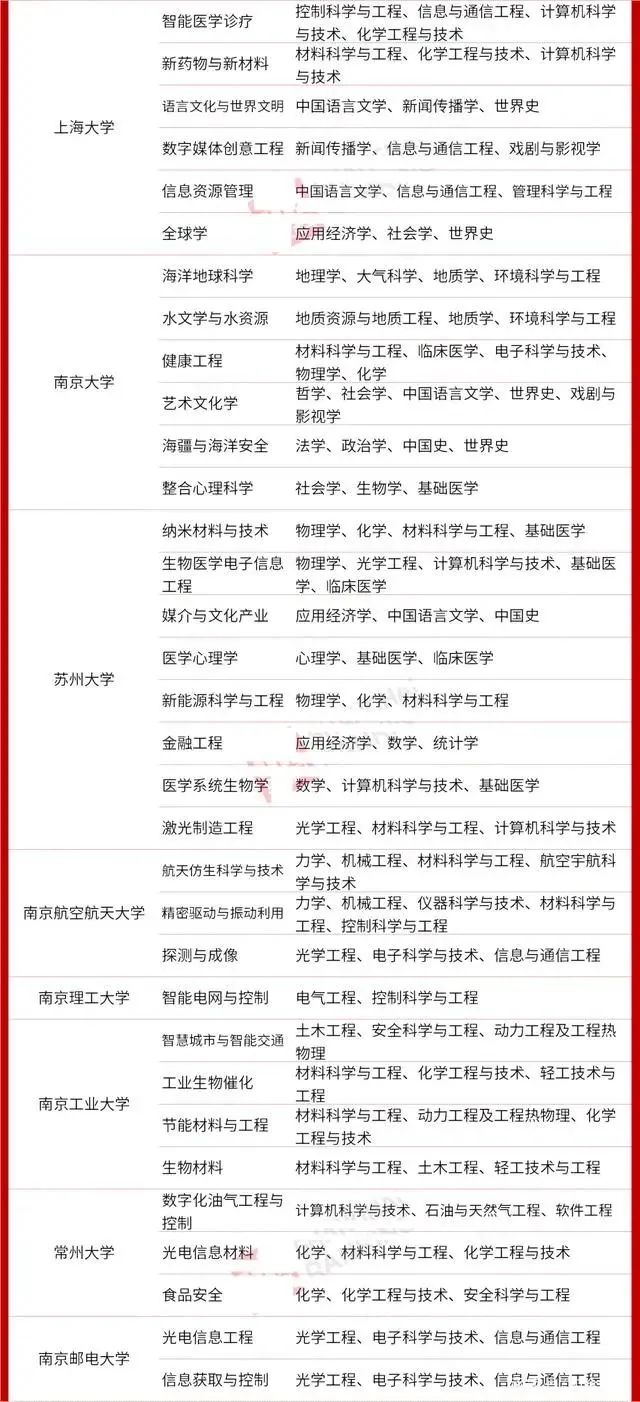 【关注热点】STEAM教育跨学科势不可挡，教育部将“交叉学科”定为第14大学科门类