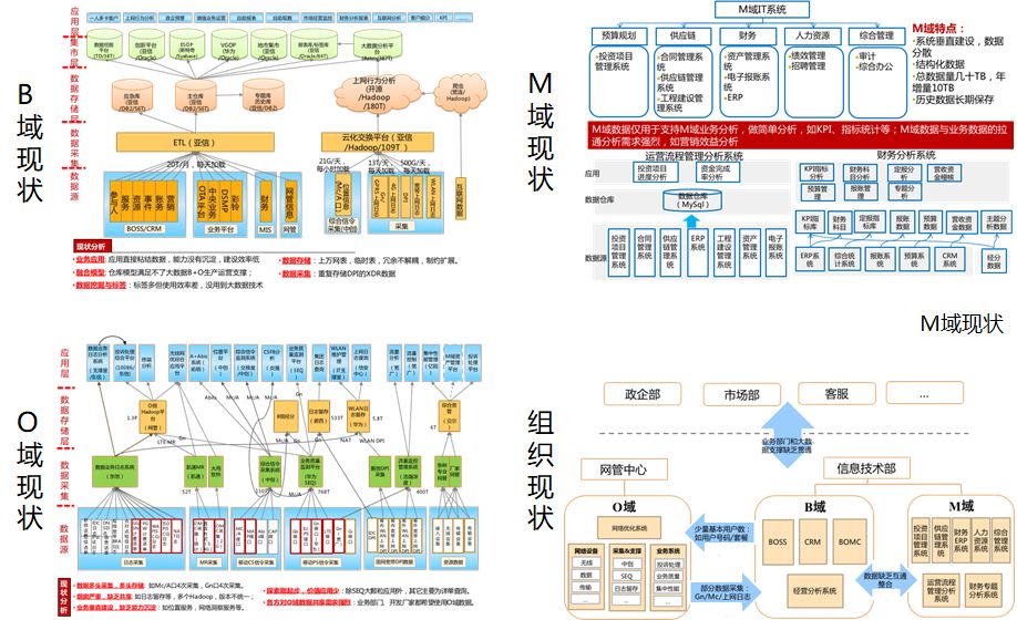 如何深入浅出的理解数据仓库建模？