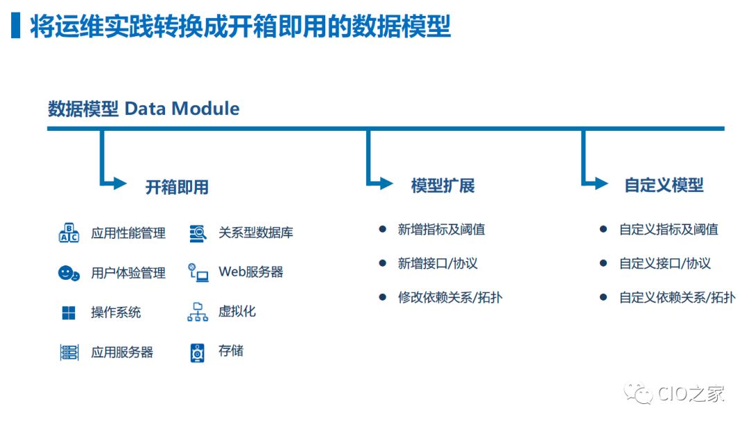 以数据为驱动的AIOps平台