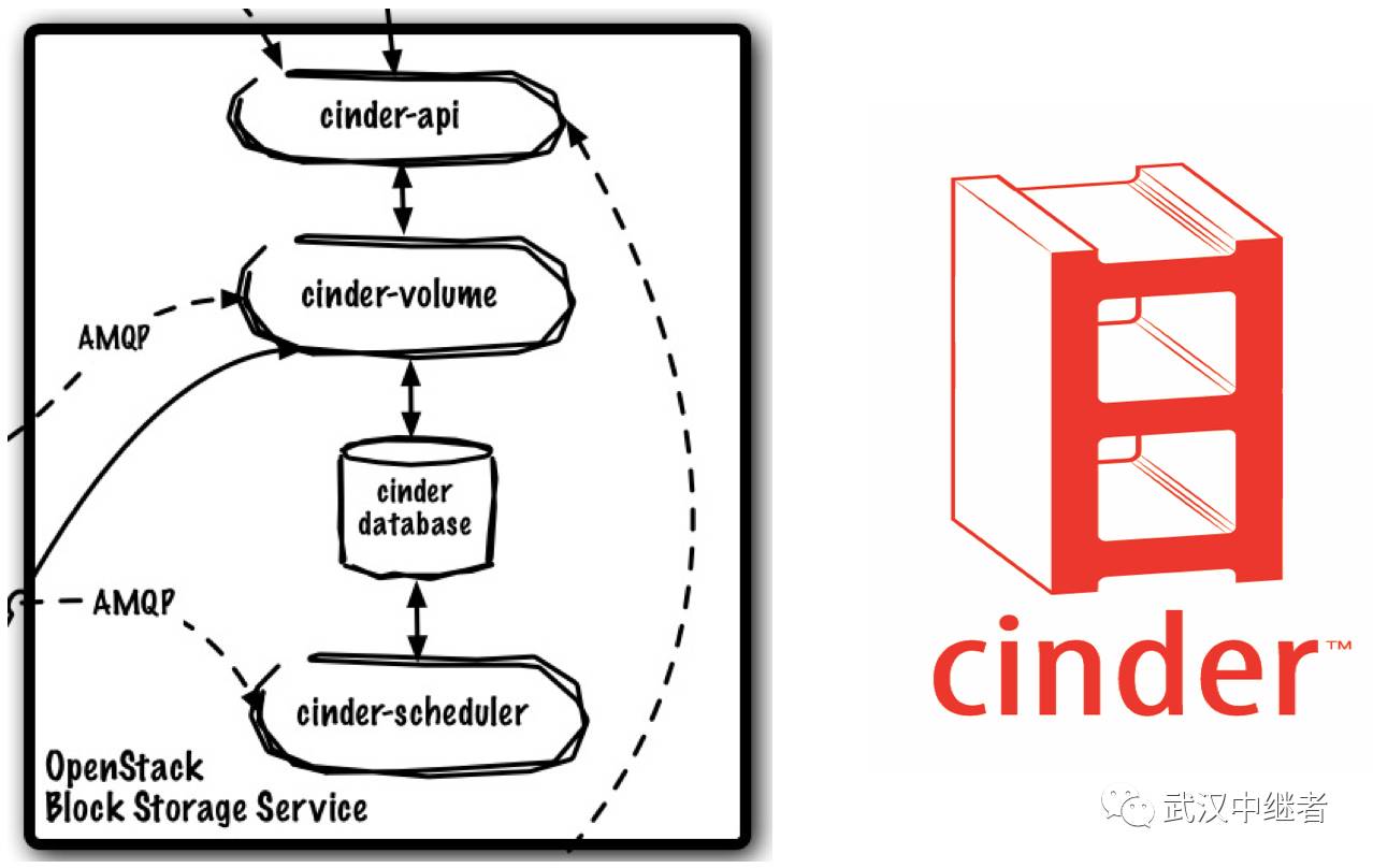 每日分享-开源云计算平台OpenStack入门学习资料