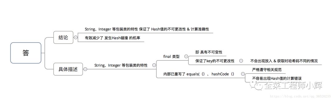 详解并发下的HashMap以及JDK8的优化