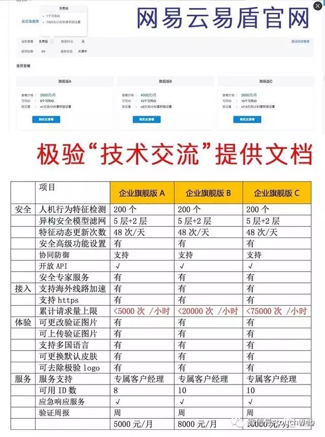 对话极验CEO吴渊：网易甩锅搜索引擎 对侵权行为毫无歉意