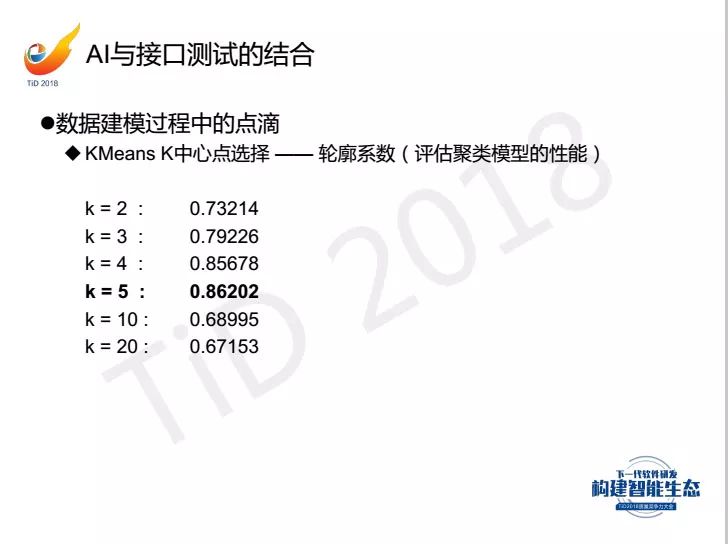 【TiD精彩回顾】┃ AI让接口测试学会思考