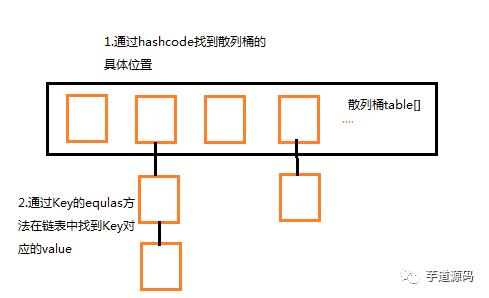 一文带你网罗HashMap面试考点！