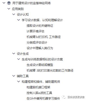 【大纲】机器学习神经网络算法在建筑学中的应用