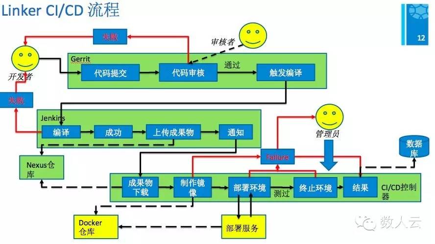 Mesos Meetup 第三期PPT下载