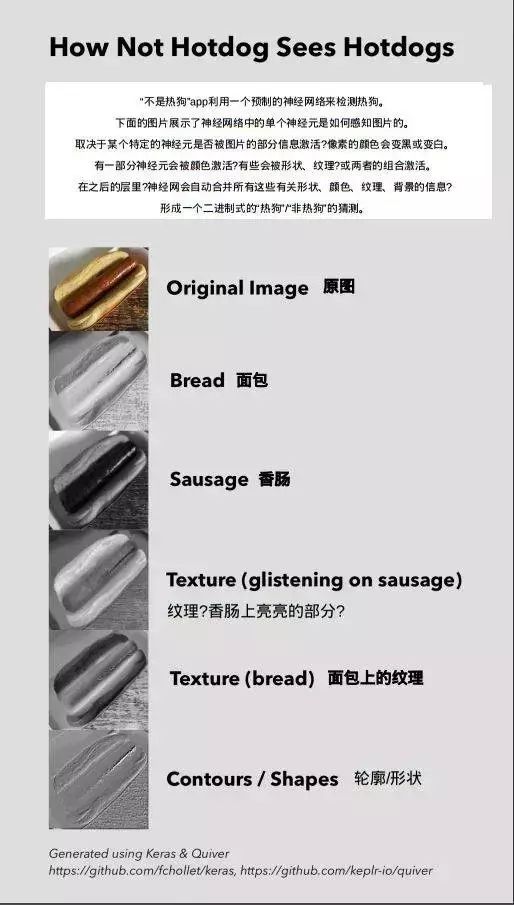手把手教你用TensorFlow、Keras打造美剧《硅谷》中的“识别热狗”APP