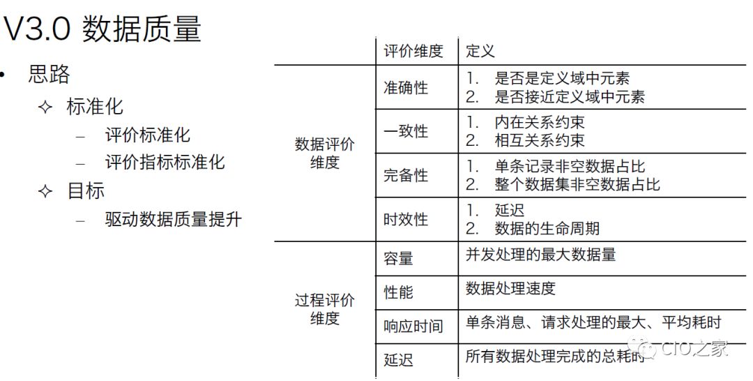 美团外卖数据仓库构建实践